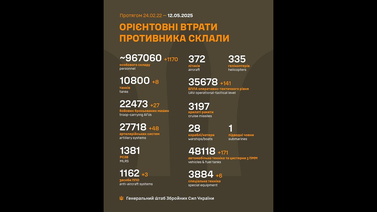 πβ οΈ Ukrainian Special Operation Forces destroyed the Russian
