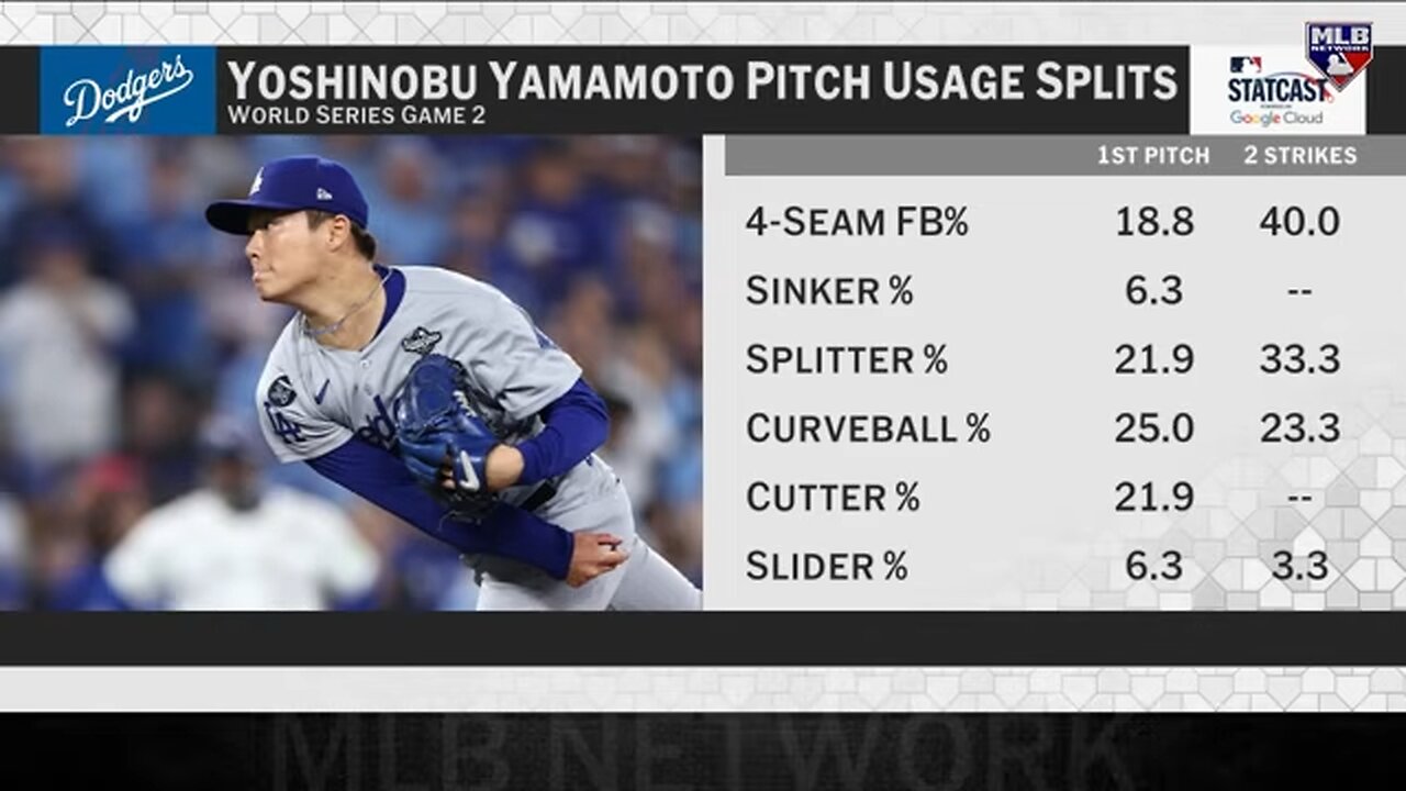 What has made Yoshinobu Yamamoto so effective this Postseason? (Dodgers Game 6 starter!)
