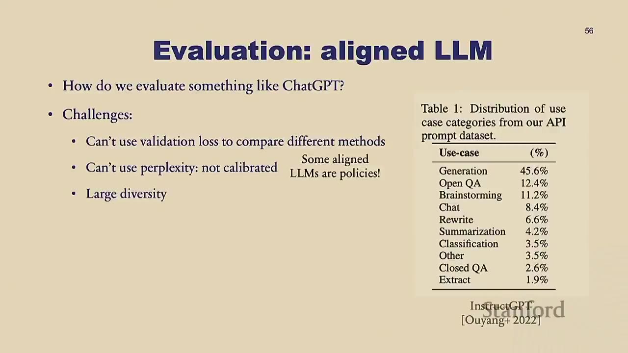 Machine Learning I Building Large Language Models (LLMs) Stanfords Artificial Intelligence programs Yann Dubois is a fourth-year CS PhD student