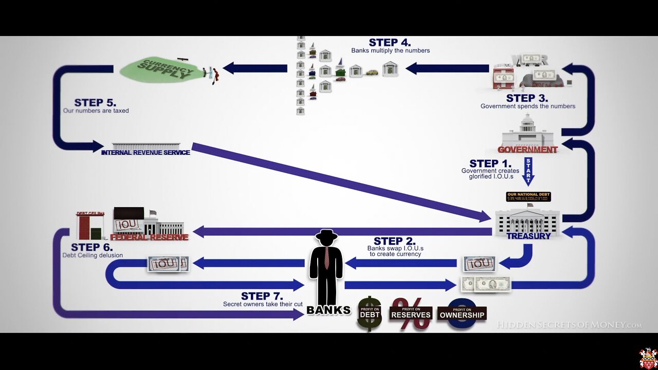 [MIRROR] Hidden Secrets Of Money - The Biggest Scam In The History Of Mankind > The Federal Reserve