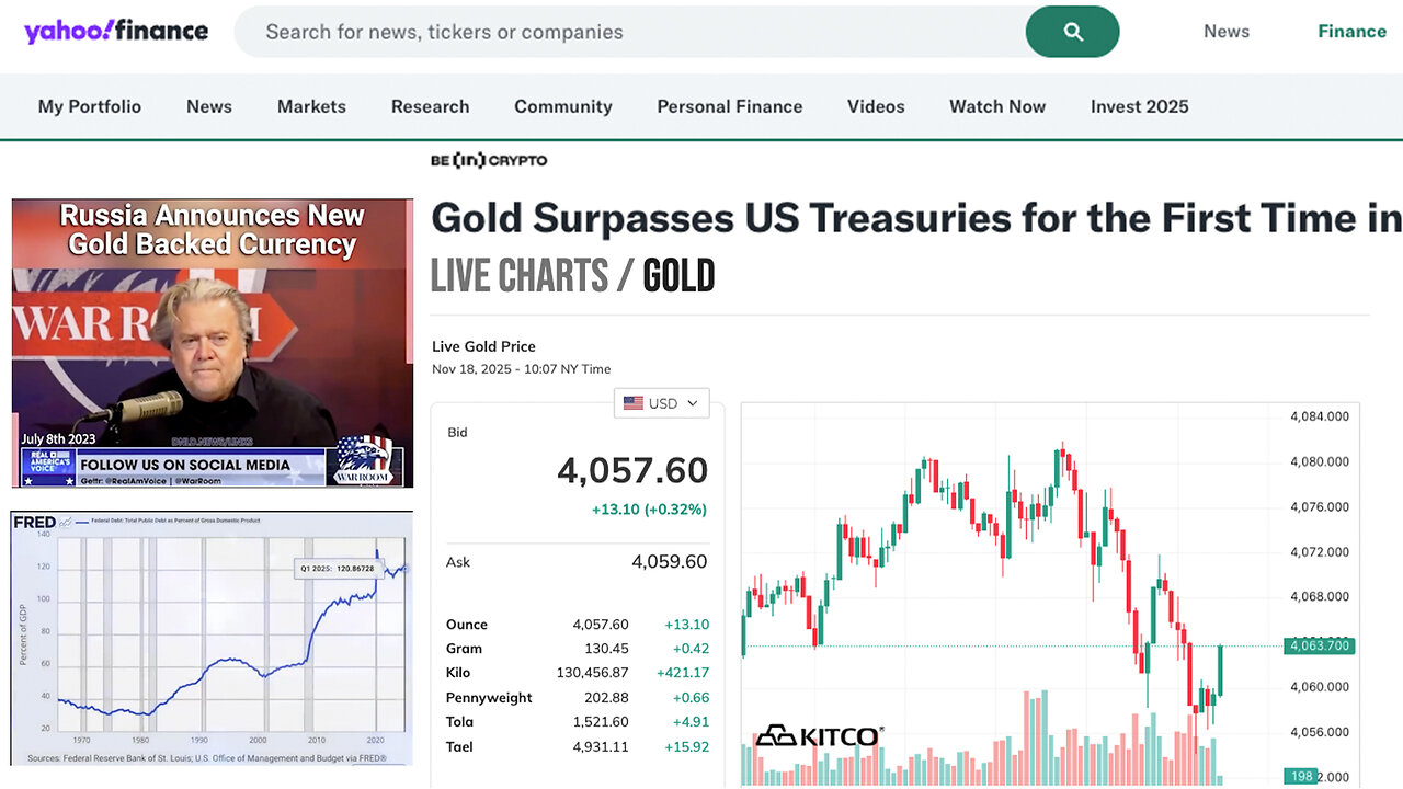 $17,250 Gold? If you take only 1% of the worlds money and move it into gold, youre going to have gold at over $15,000. - Pierre Lassonde + Gold Surpasses US Treasuries for the First Time in 30 Years - 10/26/2025 (Yahoo!Finance)