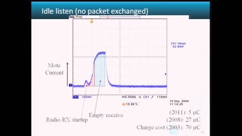 Smart Dust and Sensory Swarms and OpenWSN: Open-Source Standards-Based Protocol Stacks for Wireless Mesh Networks
