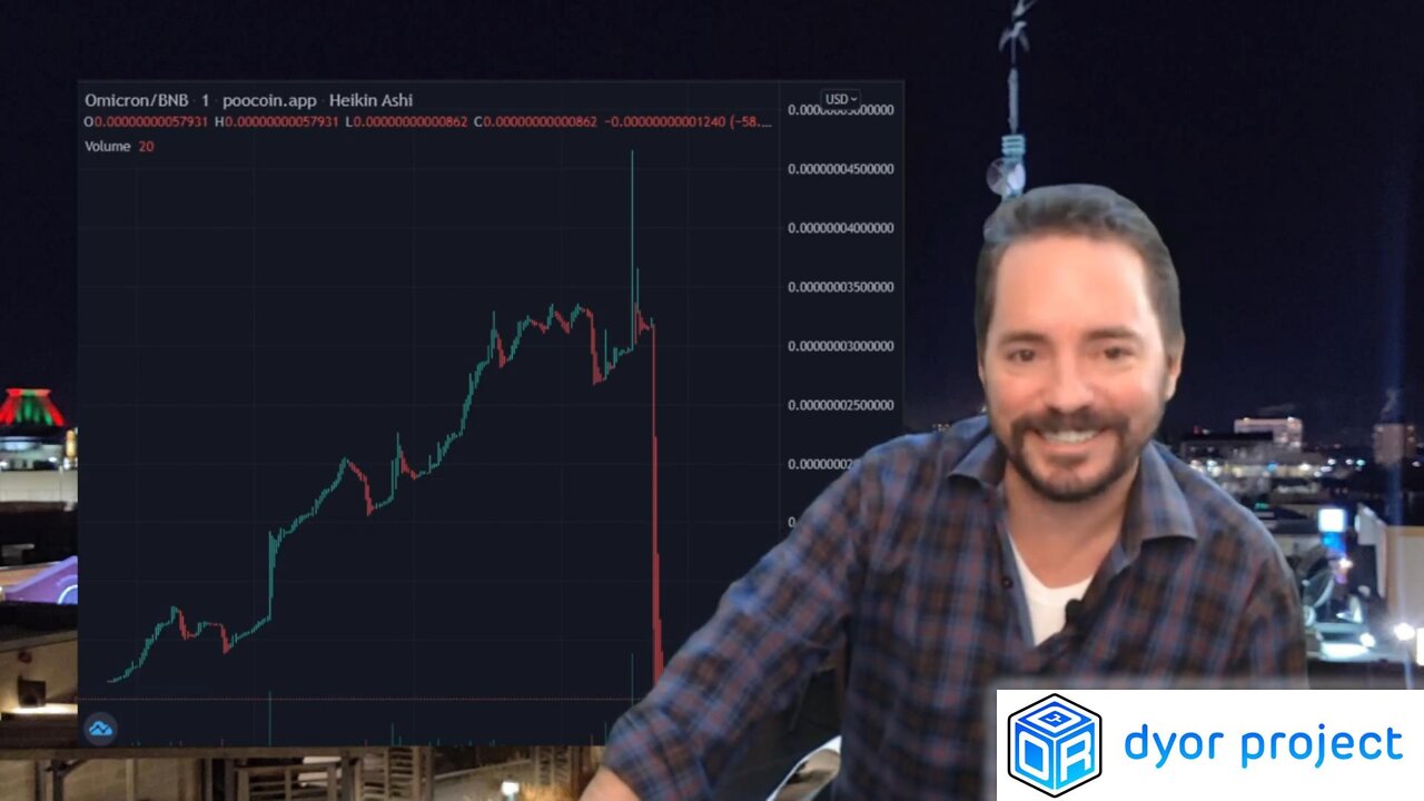DYOR Media - RUGGED RUINED REKT - Season 2, Episode 1 - Crypto Rugpulls, Scams, Honeypots, Liquidity Theft and MORE!
