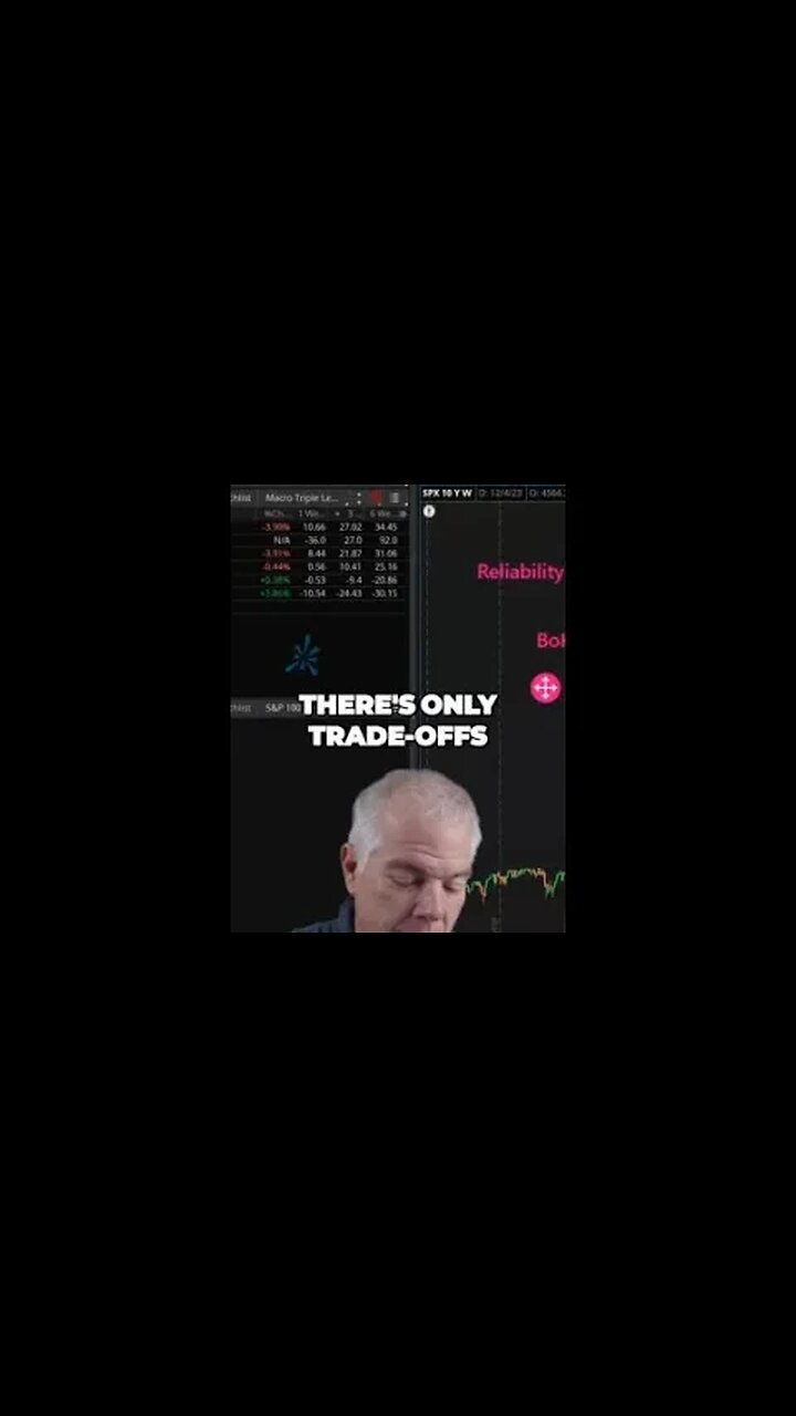 Unlocking Consistent Profit with Technical Analysis Strategies