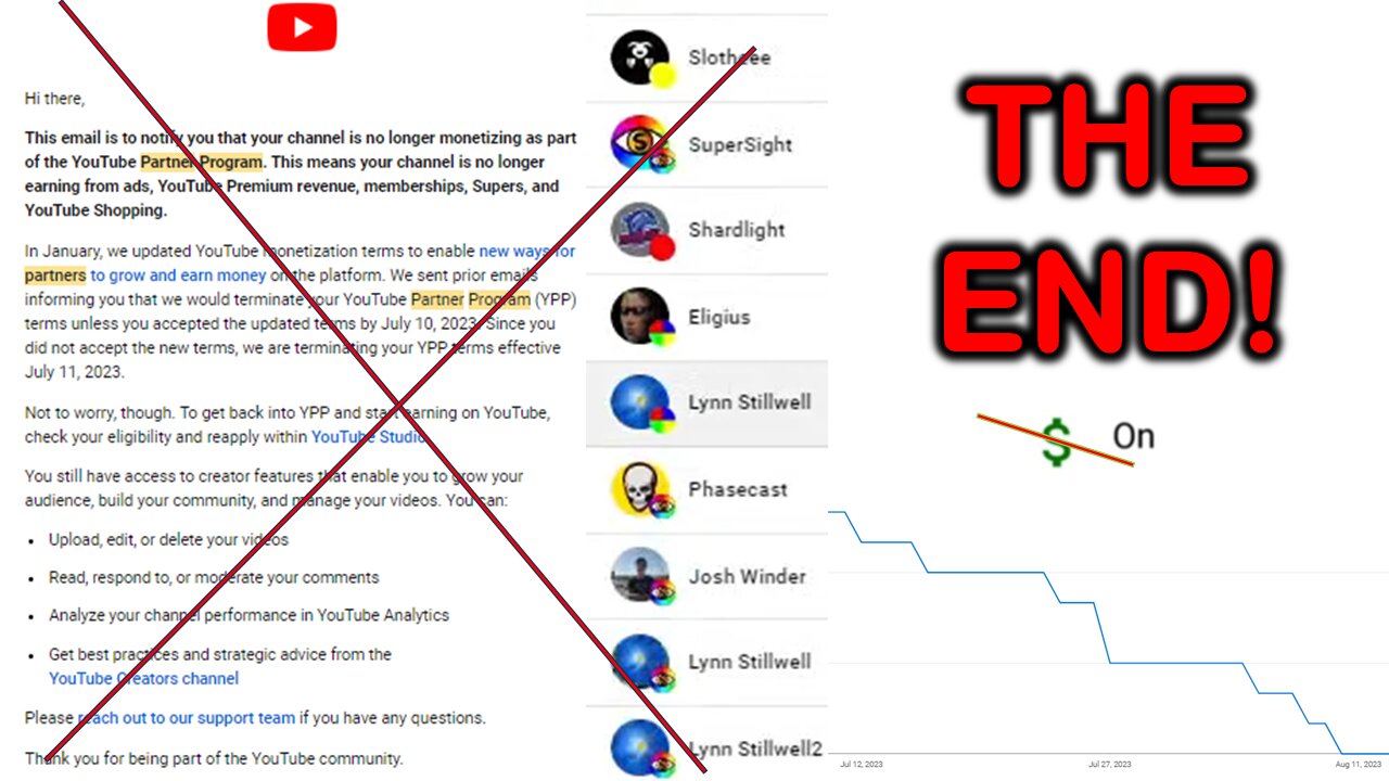 Why Im no longer monetized on YouTube as at 11 July 2023. Thanks to my YT members!