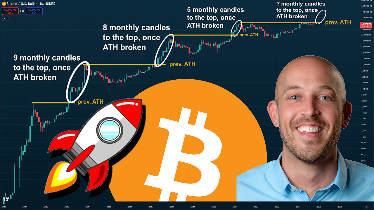 π΅ CONGRATS to all who made it here. π Breaking $72k was a BIG DEAL. There is a LOT of upside ahead