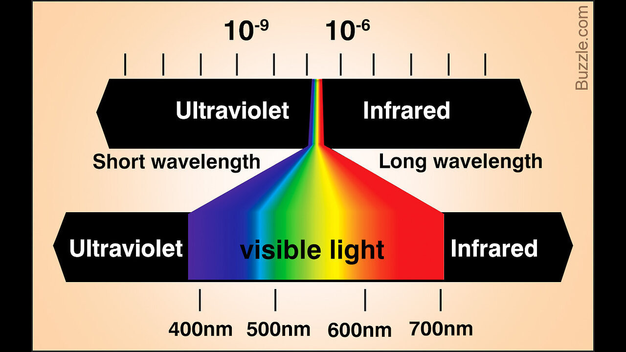 SHARE THIS! FEMAS OPERATION BLUE ROOF! D.E.W BLUE WAVELENGTH BEAM IS 6.66 FREQUENCY!