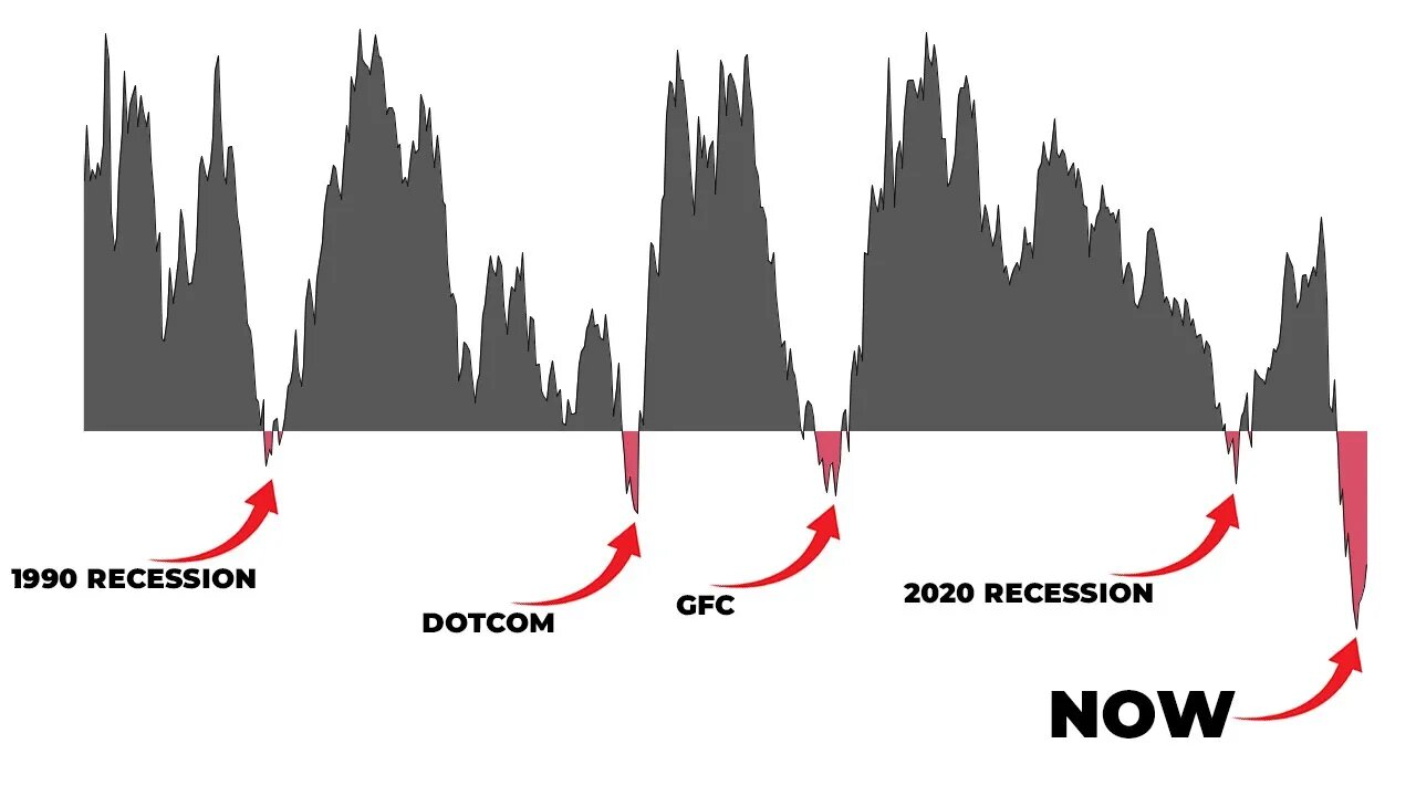 The Silent Economic Crisis Thats Brewing
