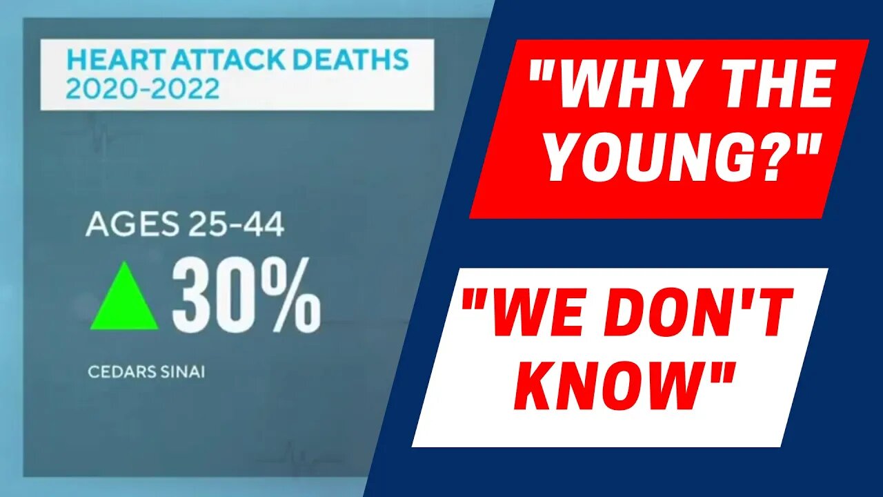 Study Shows Heart Attack Deaths 30% Higher than predicted. Why? Follow The Speculation