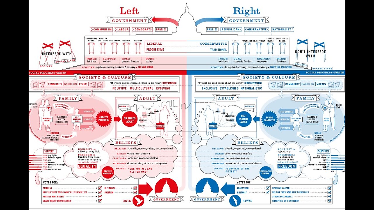 Orwellian Dystopia Both Sides Are Wrong Answer To Extremism Isn’t More Extremism