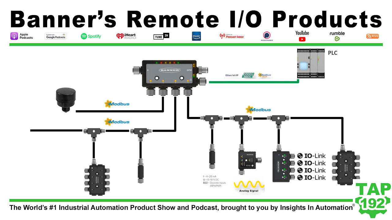 Banners Remote IO Products