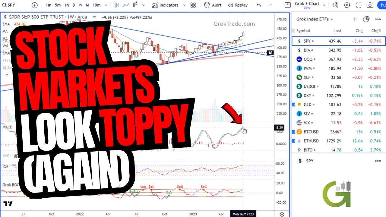 Stock Markets Look Toppy (AGAIN) - Stock Market Technical Analysis 6/18/23
