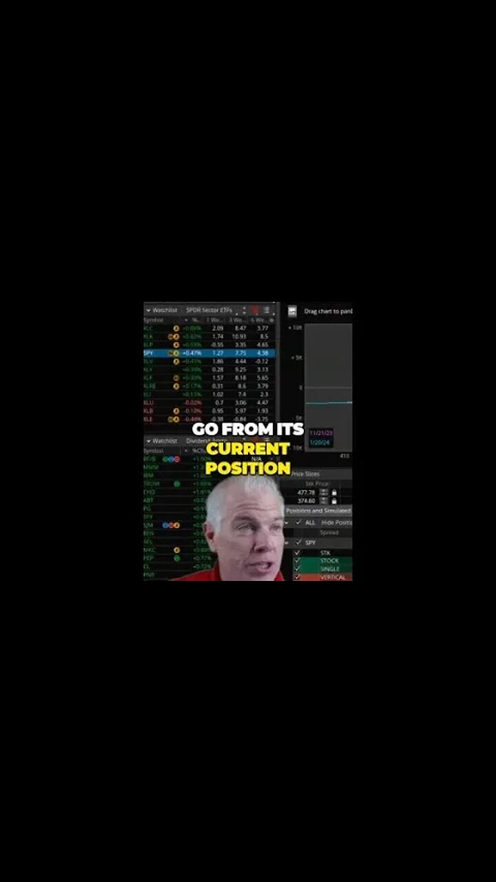Maximizing Profits - The Art of Rolling Options with Market Movements
