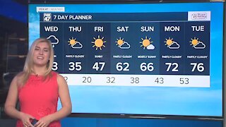 Cooler and breezy with partly cloudy skies