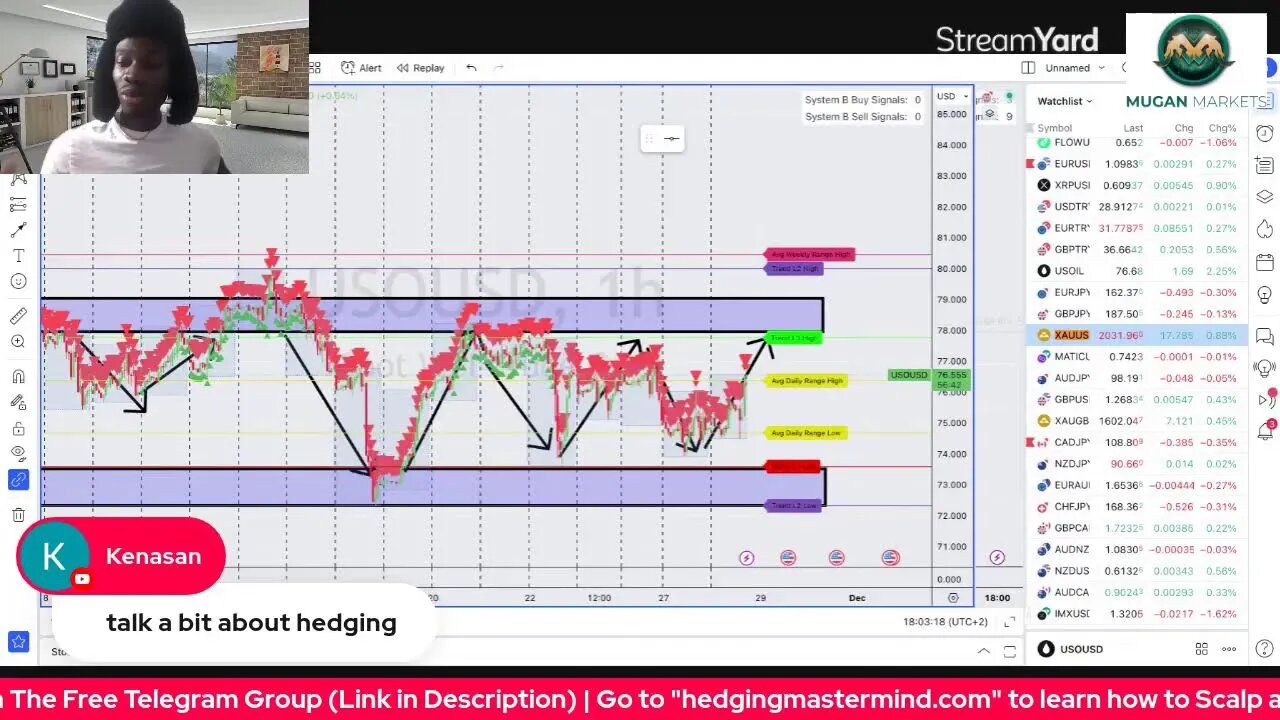 🚨Forex Live Trading Signals/Analysis XAUUSD / EURUSD / GBPJPY New York Session 28/11/2023