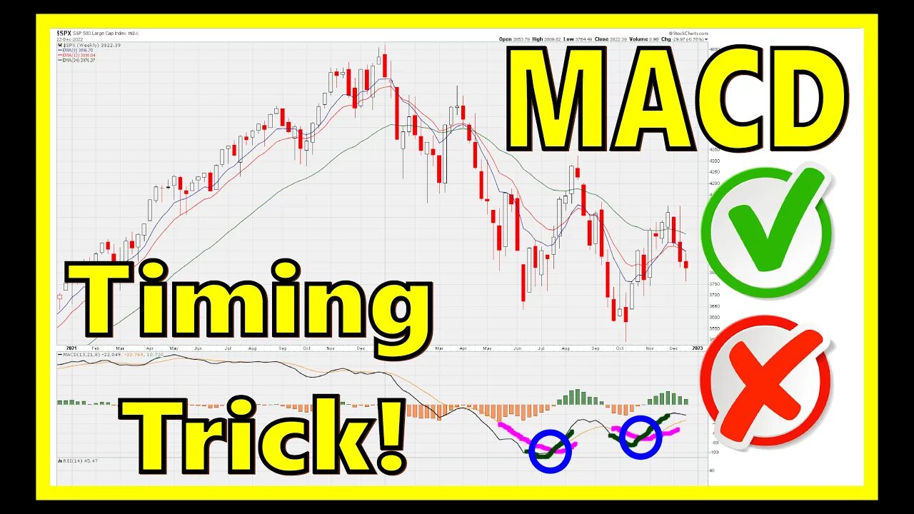 🔴 Dont Ignore This MACD Timing Trick! 💰 (Trading Strategy For Cryptos, Forex, Stocks, Commodities)
