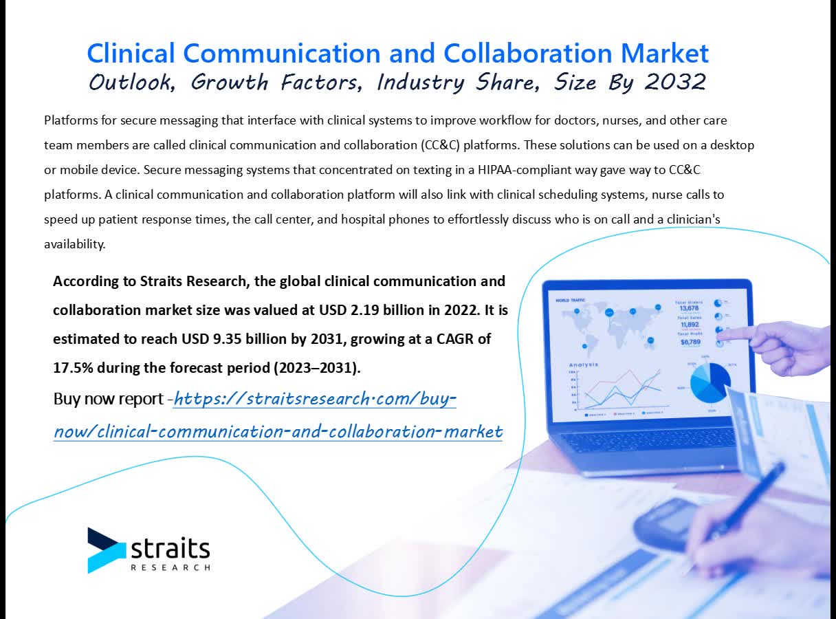 Clinical Communication and Collaboration Share to Witness