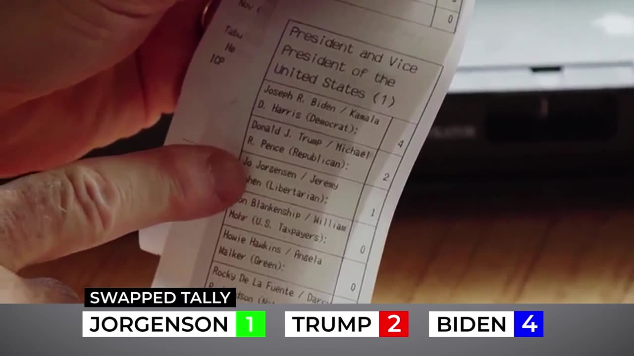 Machine Canvass Print-Outs Do Not Match the Ballots. More Lies from H[e]in[ric]h Coomer.
