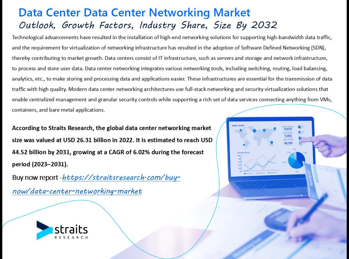 Data Center Networking Share, Size, Growth, Trends, Revenue during Forecast