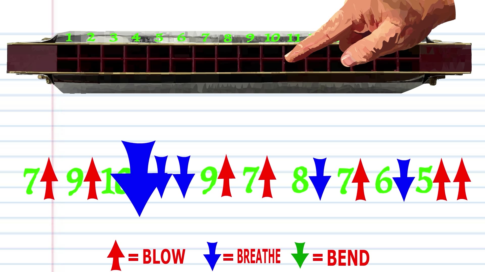 How to Play Leonard Cohens Hallelujah on a Tremolo Harmonica with 24 Holes