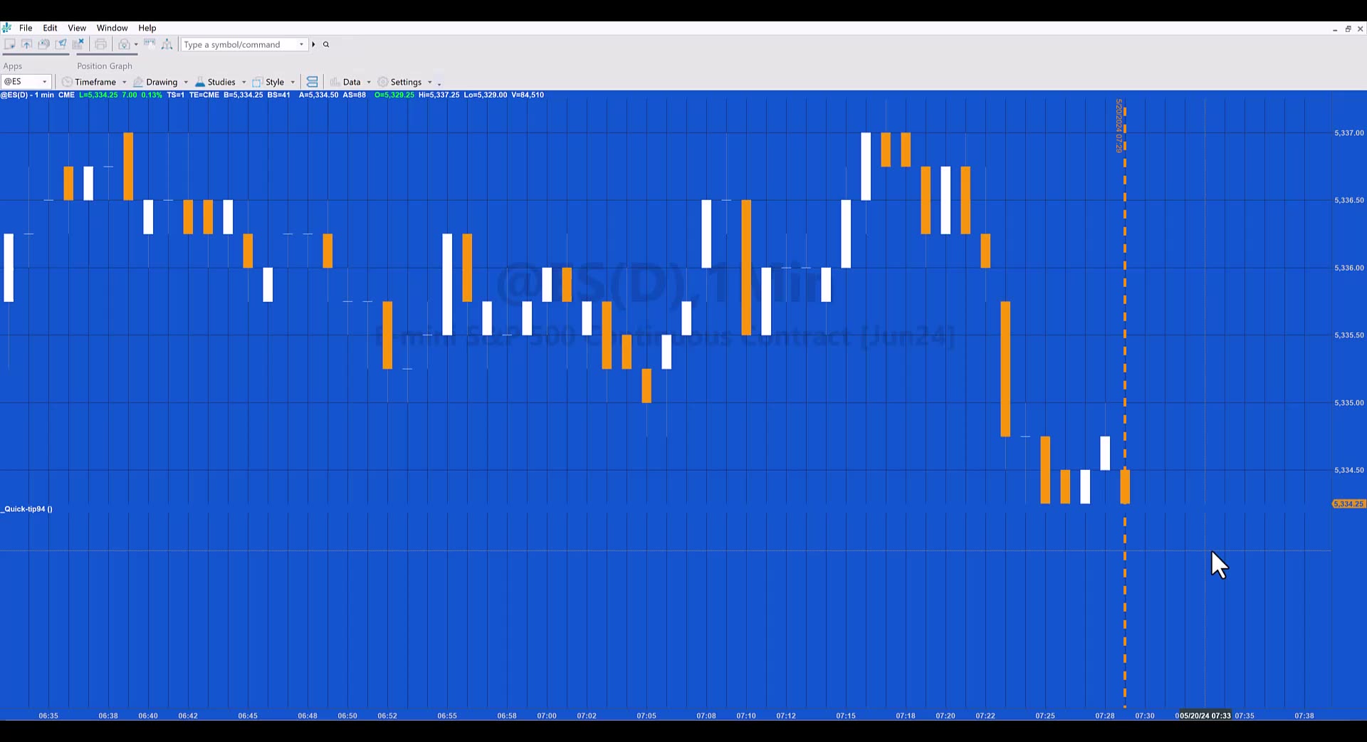 QuickTip 94 | Drawing a vertical line on the last bar of the chart