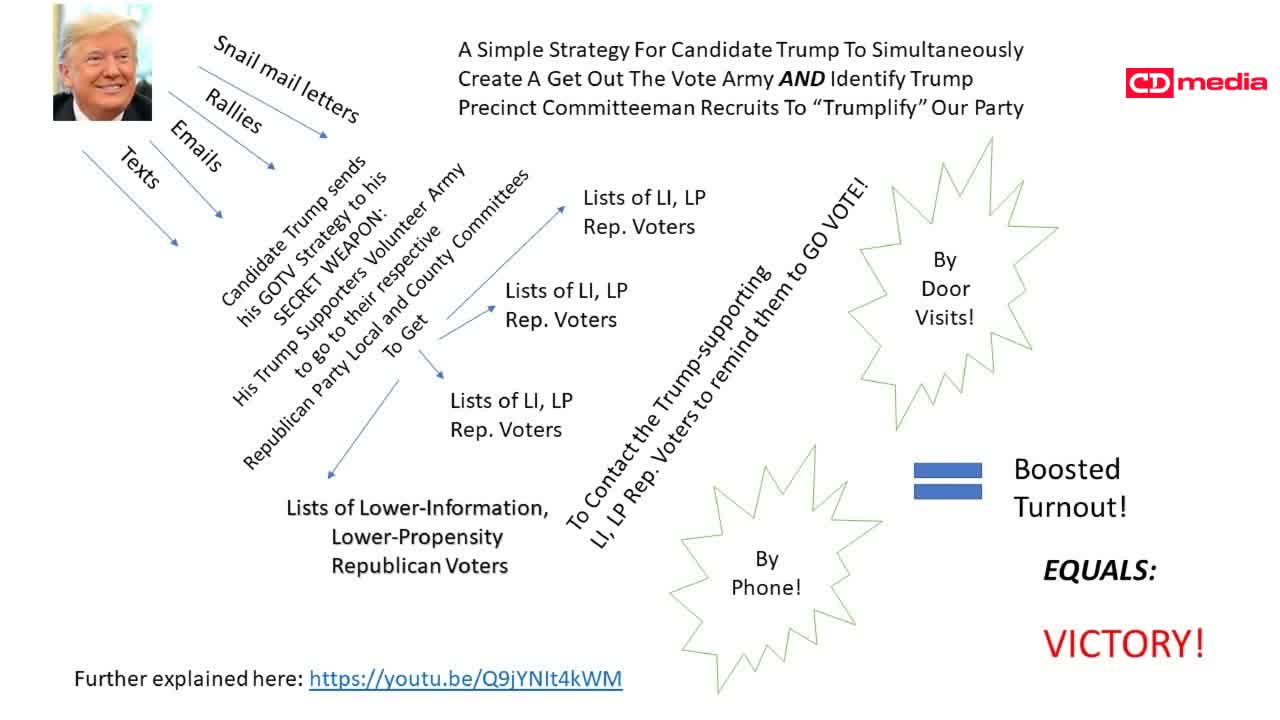 Sneak Peak: Precinct Strategy -- President Trumps OUR Campaign Dan Schultz November 18 2022