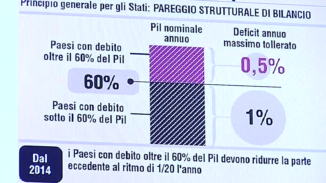 Capire LEconomia Terza puntata - La costituzione dellUnione Europea