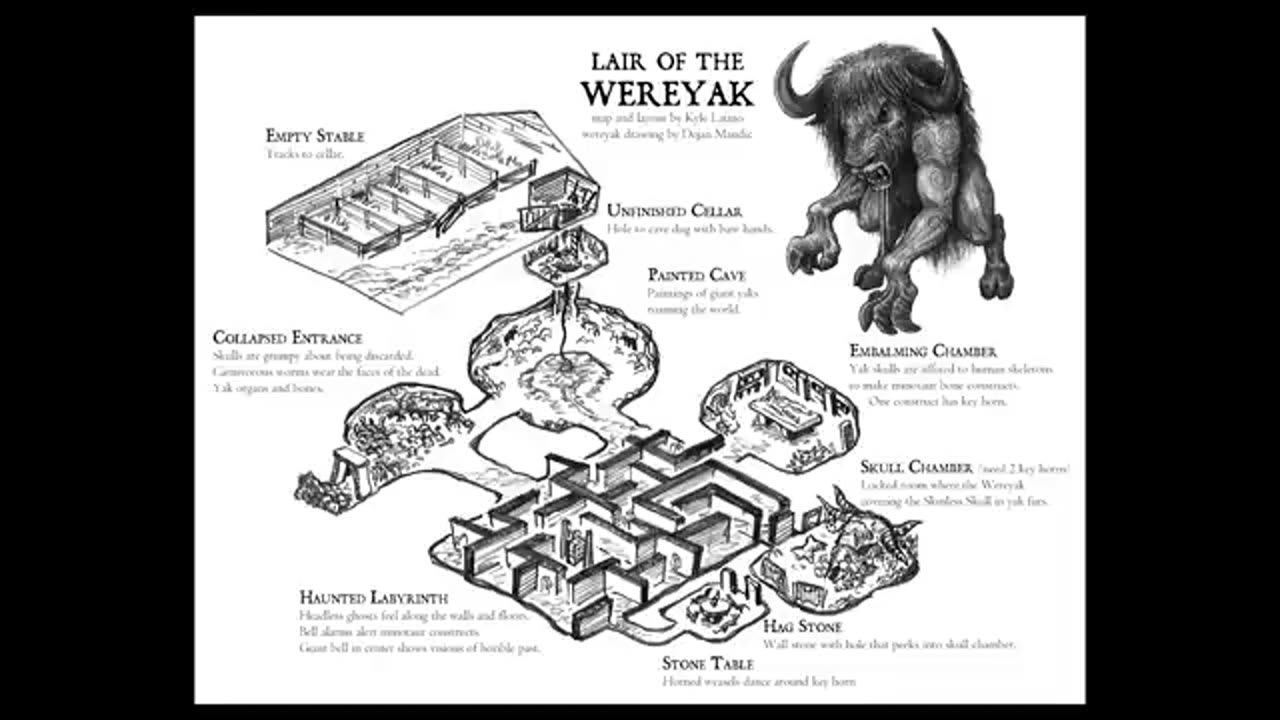 Dungeon Ecology