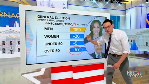 Steve Kornacki Drops Bombshell As Dems' Hold On Key Voting Bloc Crumbles