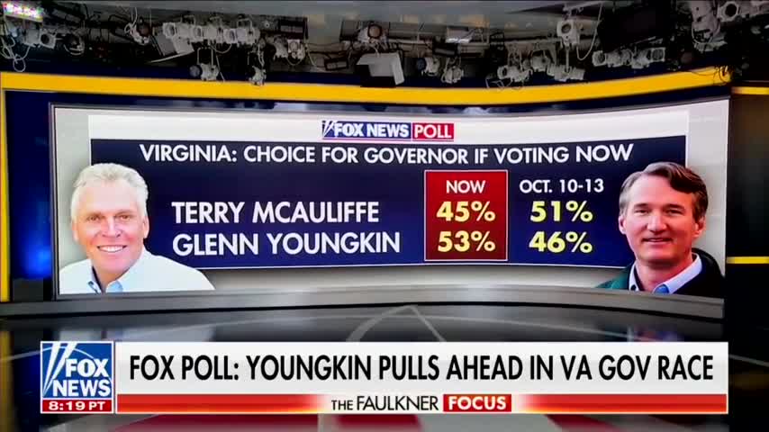BOOM! Glenn Youngkin in Driver Seat in Virginia Race as McAuliffes Poll Numbers TANK