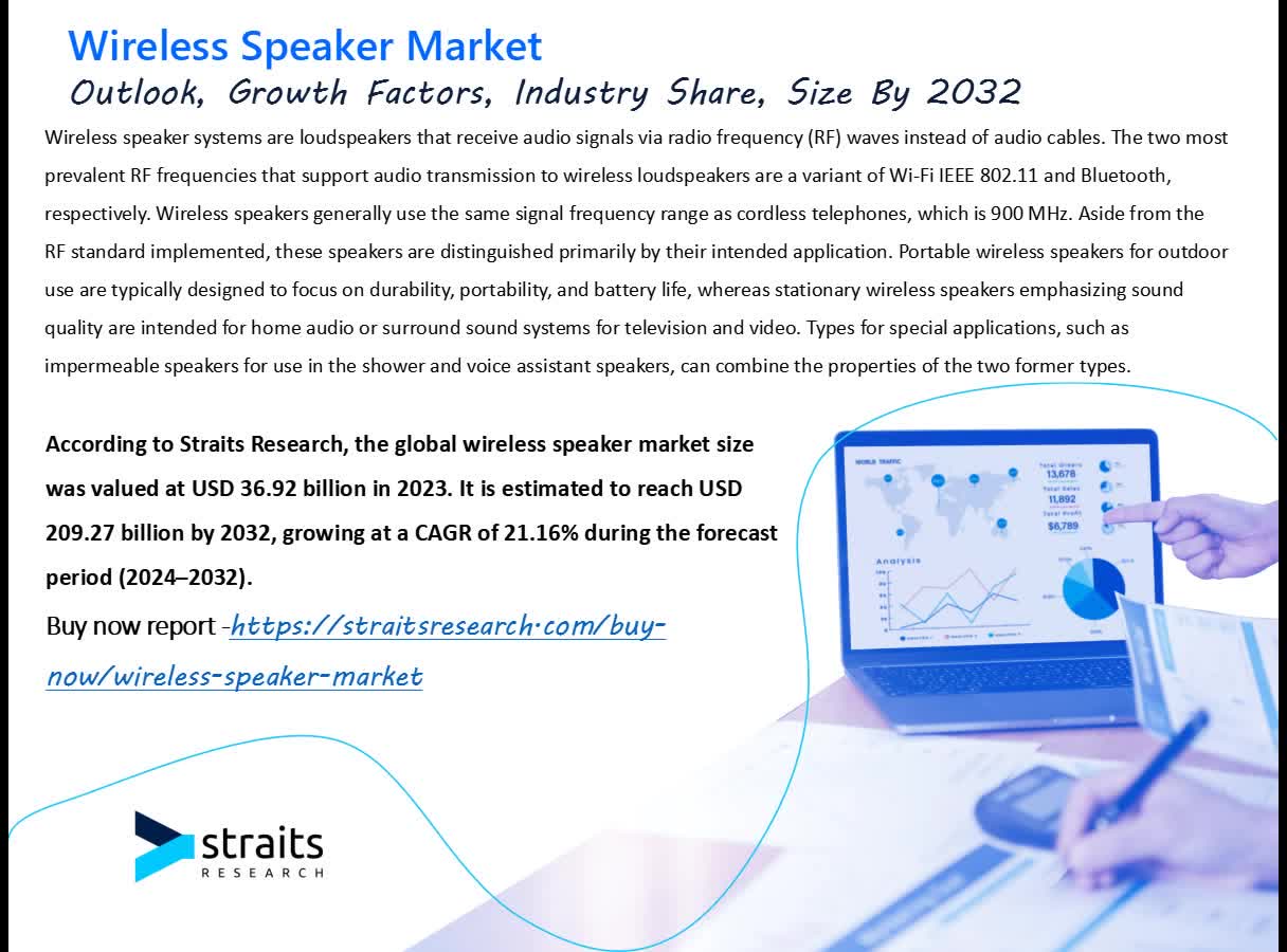 Wireless Speaker to Witness Significant Growth by Forecast
