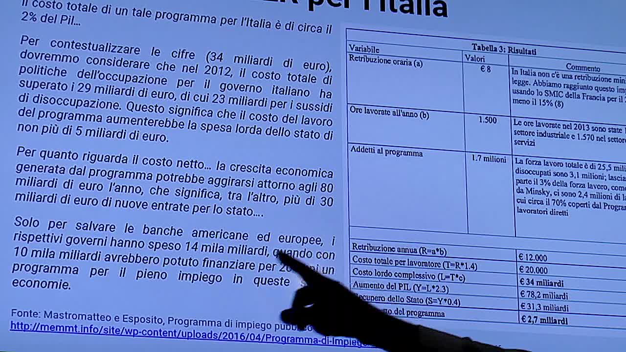 Capire LEconomia Seconda puntata - La disoccupazione
