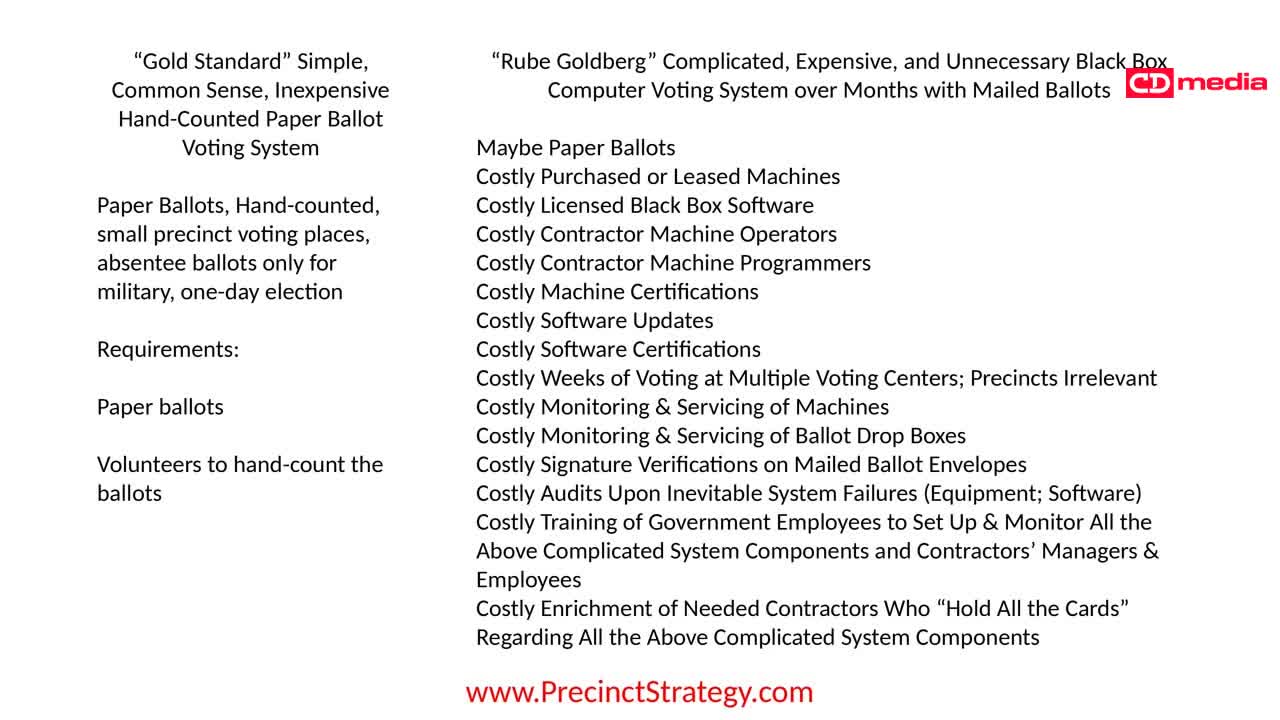 Precinct Strategy Trump: Our Campaign All Patriots On Board Dan Schultz November 17 2022 Sneak Peak