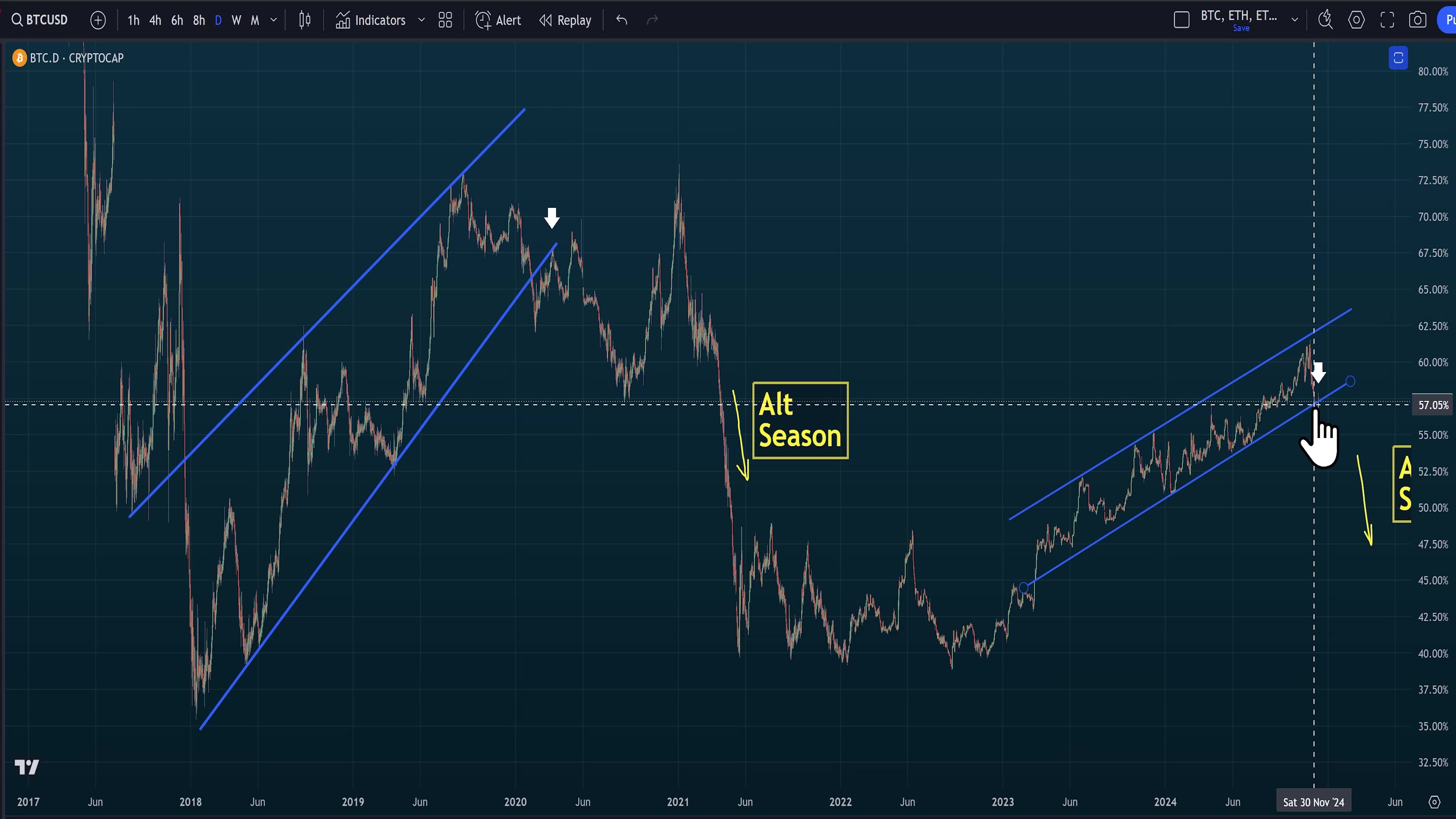 π΅ ITS TIME! - Ive Begun Buying Back into ETH with BTC (ETH/BTC), Ethereum Price Target