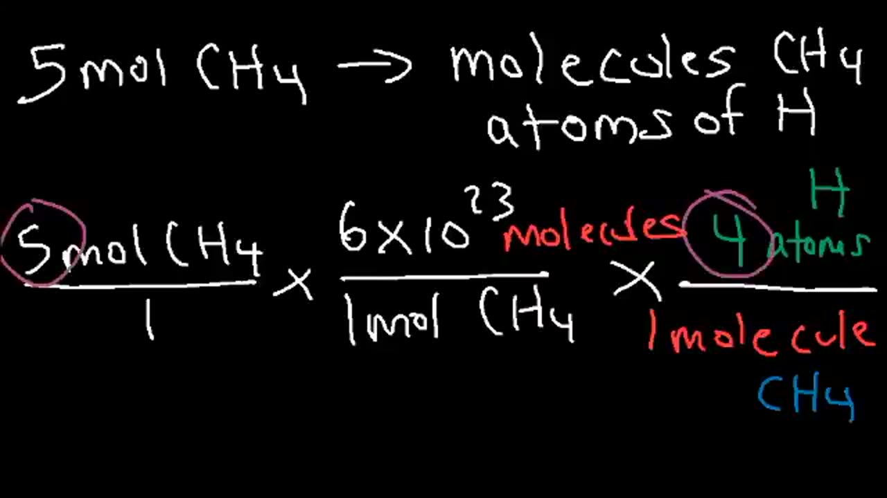 Avogadros Number, The Mole, Grams, Atoms, Molar Mass Calculations - Introduction