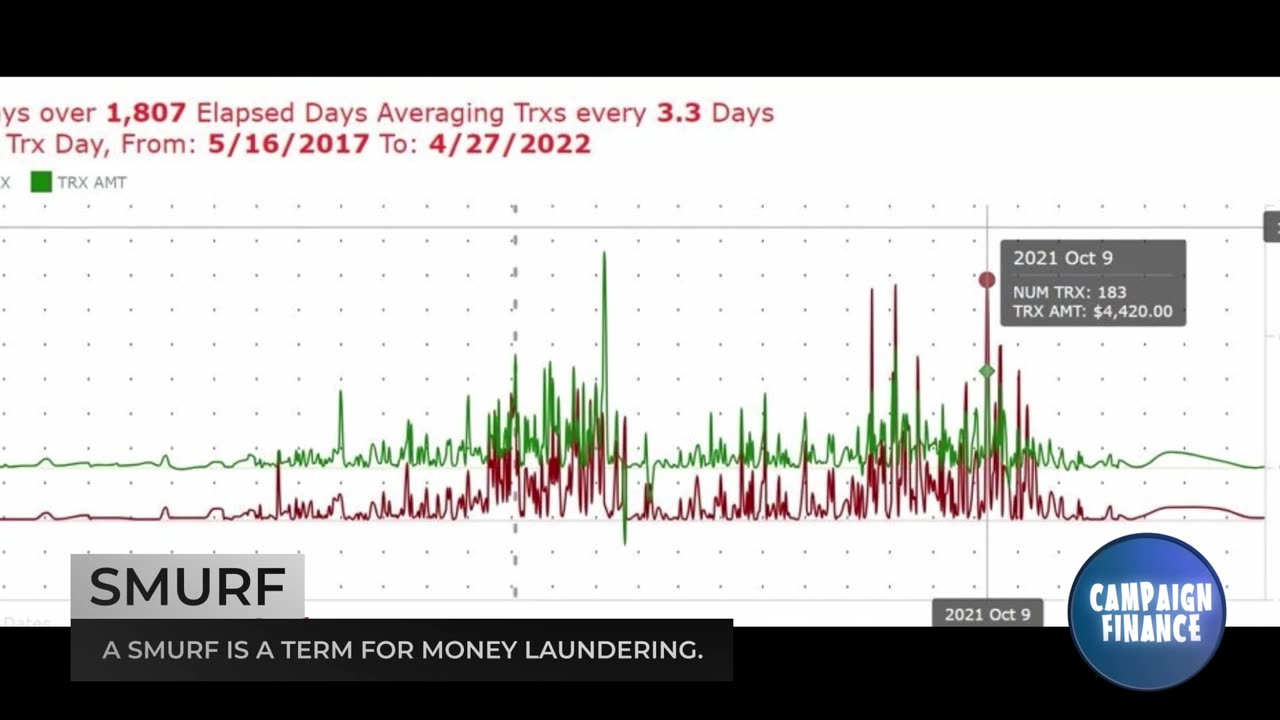 Donor Mules Being Used to Launder Money: Financing Rigged Elections.
