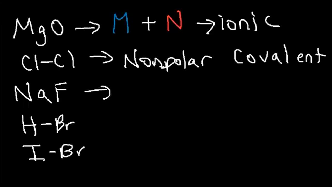 Introduction to Ionic Bonding and Covalent Bonding