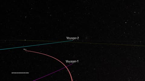 Navigating Celestial Waters: Voyager 2's Middle Journey in the Solar System #nasa