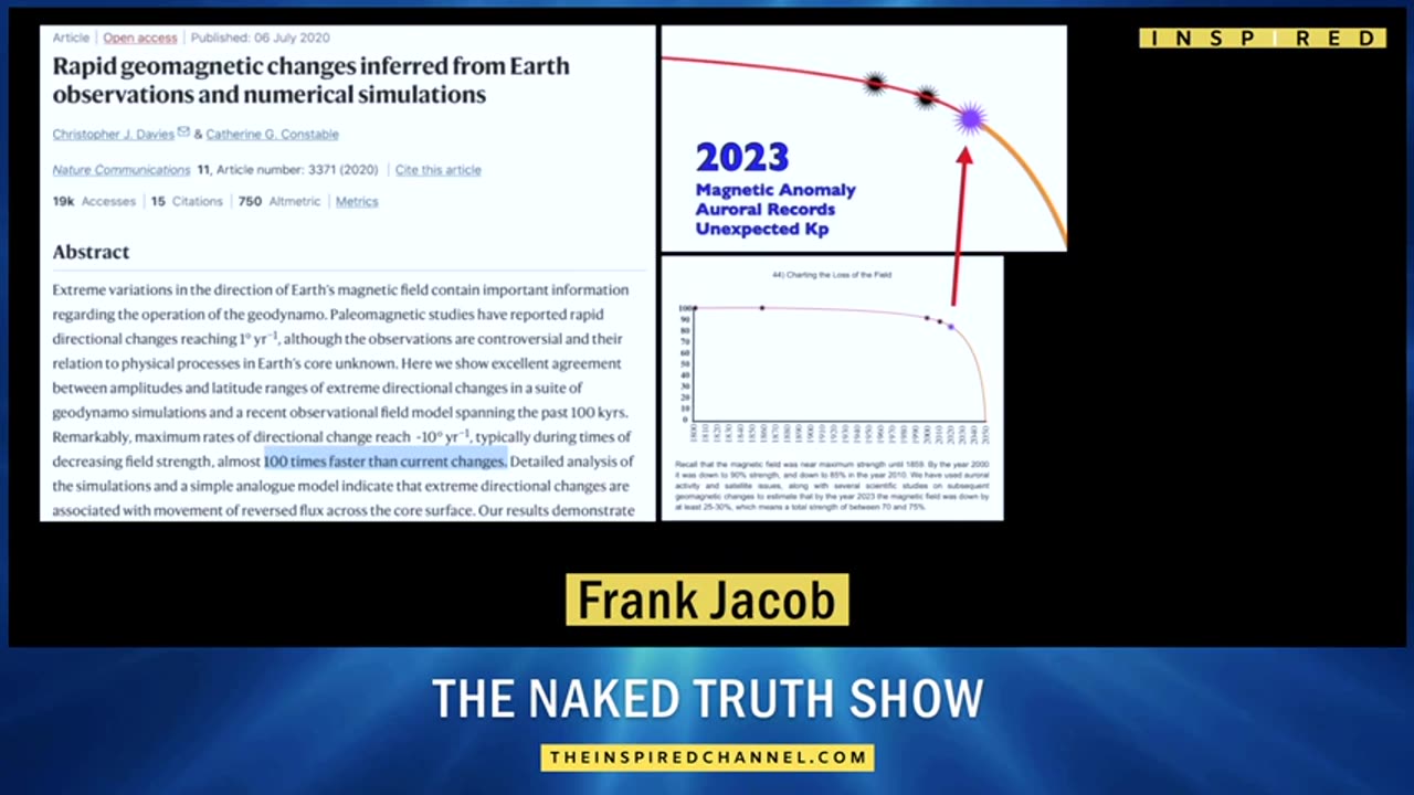 INSPIRED - The Naked Truth #1 - CERN, Time Travel & Manipulation of Reality